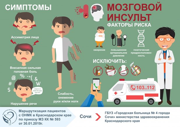 Мой микроинсульт в 23 года и вес 112 кг из за сидячей работы / Habr